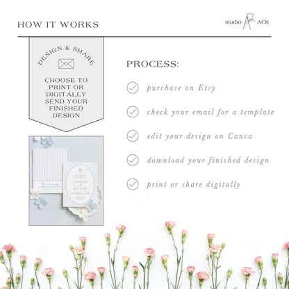 The image is a collage of various images, including a floral arrangement, a printed design, and a digital design. The collage is titled "HOW IT WORKS" and includes text that describes the process of creating a design and sharing it, such as choosing to print or digitally send the finished design, checking an email for a template, editing the design on Canva, and downloading the finished design.
