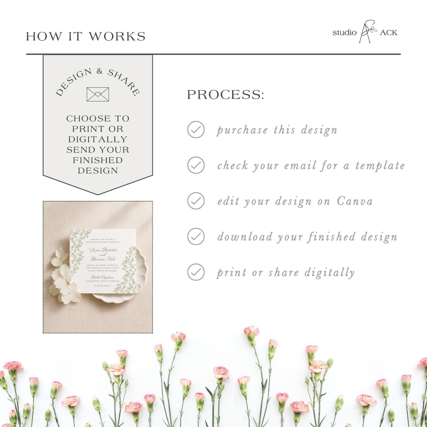 The image is a collage of various images, including a floral arrangement, a printed design, and a digital design. The collage is titled "HOW IT WORKS" and includes text that describes the process of creating a design and sharing it, such as choosing to print or digitally send the finished design, checking the email for a template, editing the design on Canva, downloading the finished design, and printing or sharing digitally.