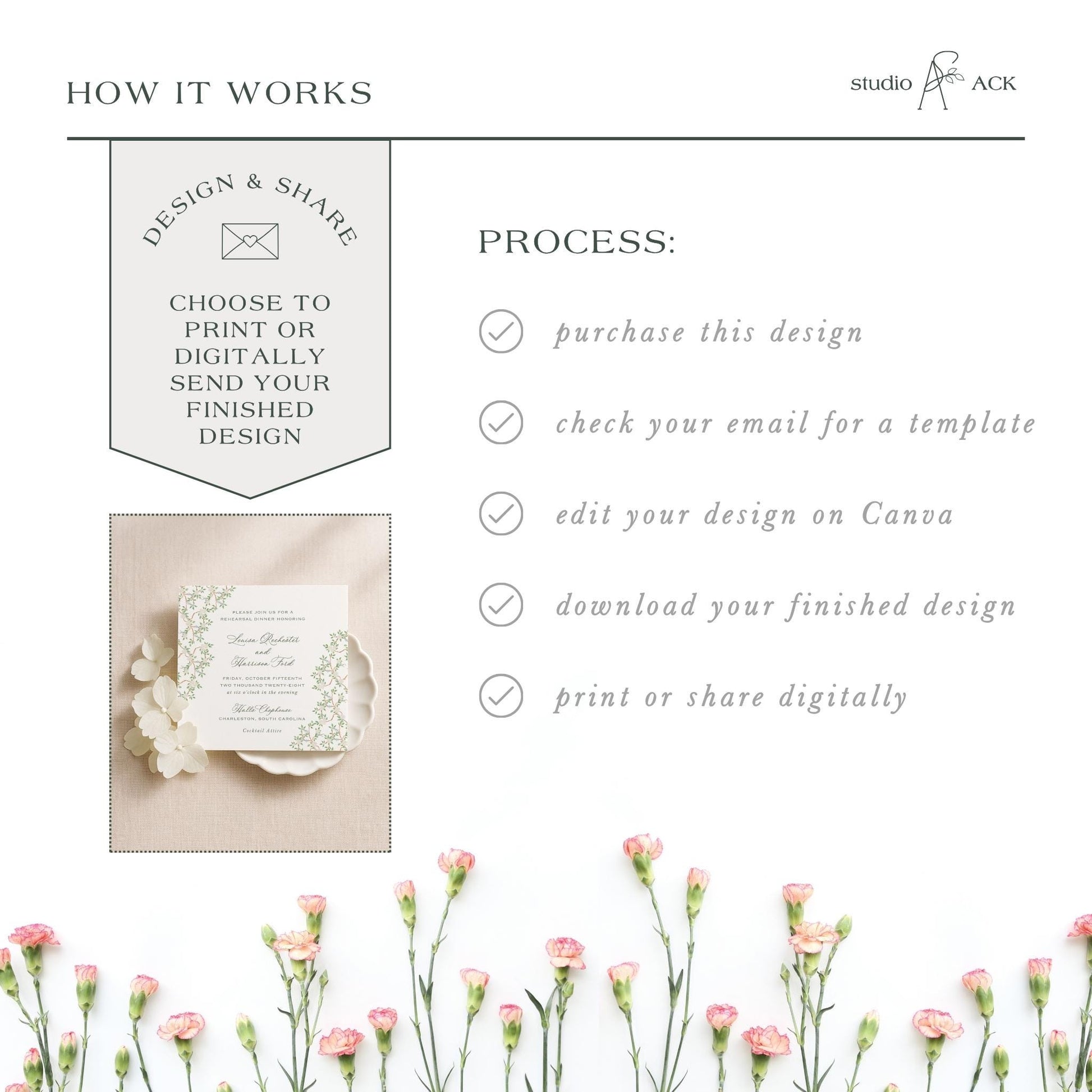 The image is a collage of various images, including a floral arrangement, a printed design, and a digital design. The collage is titled "HOW IT WORKS" and includes text that describes the process of creating a design and sharing it, such as choosing to print or digitally send the finished design, checking the email for a template, editing the design on Canva, downloading the finished design, and printing or sharing digitally.