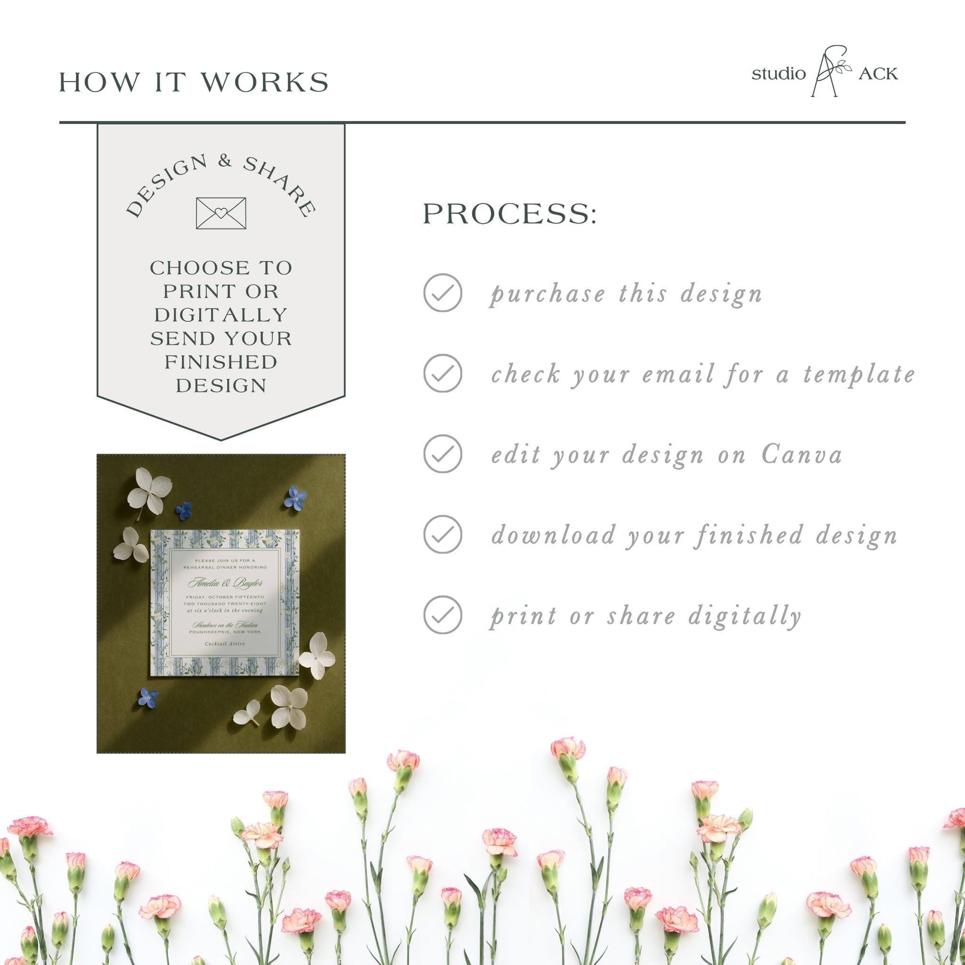 The image is a collage of various images, including a floral arrangement, a printed design, and a digital design. The text in the image provides information about the design and sharing process, including options for purchasing, checking for a template, editing the design, and sharing the finished product.