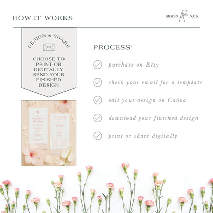 The image is a collage of two images, one of a floral arrangement and one of a printed design, along with text detailing the process of creating a design and sharing it.