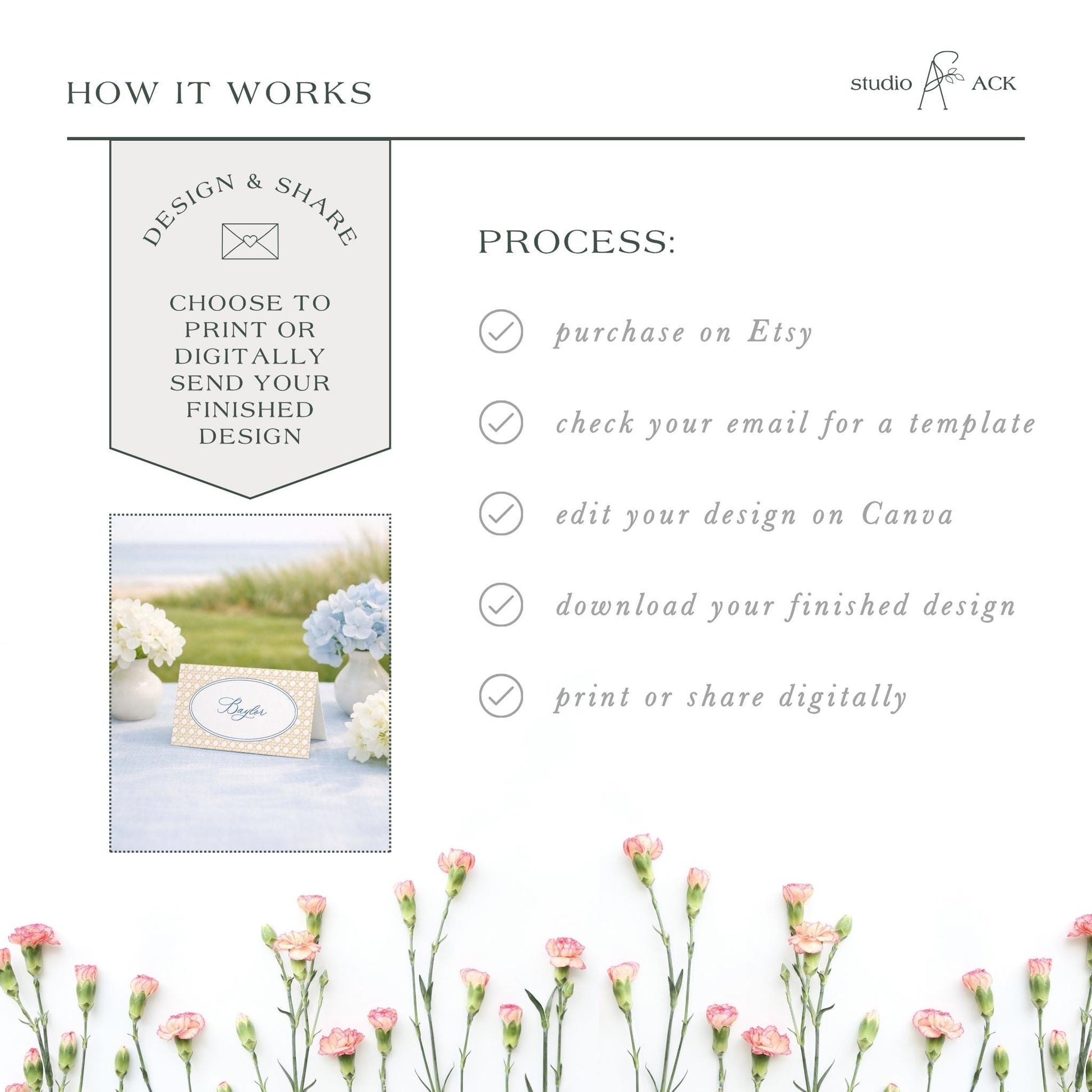 The image is a collage of various images, including a floral arrangement, a printed design, and a digital image. The collage is titled "HOW IT WORKS" and features a step-by-step guide on how to create a design and share it.