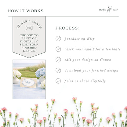 The image is a collage of various images, including a floral arrangement, a printed design, and a digital image. The collage is titled "HOW IT WORKS" and features a step-by-step guide on how to create a design and share it.
