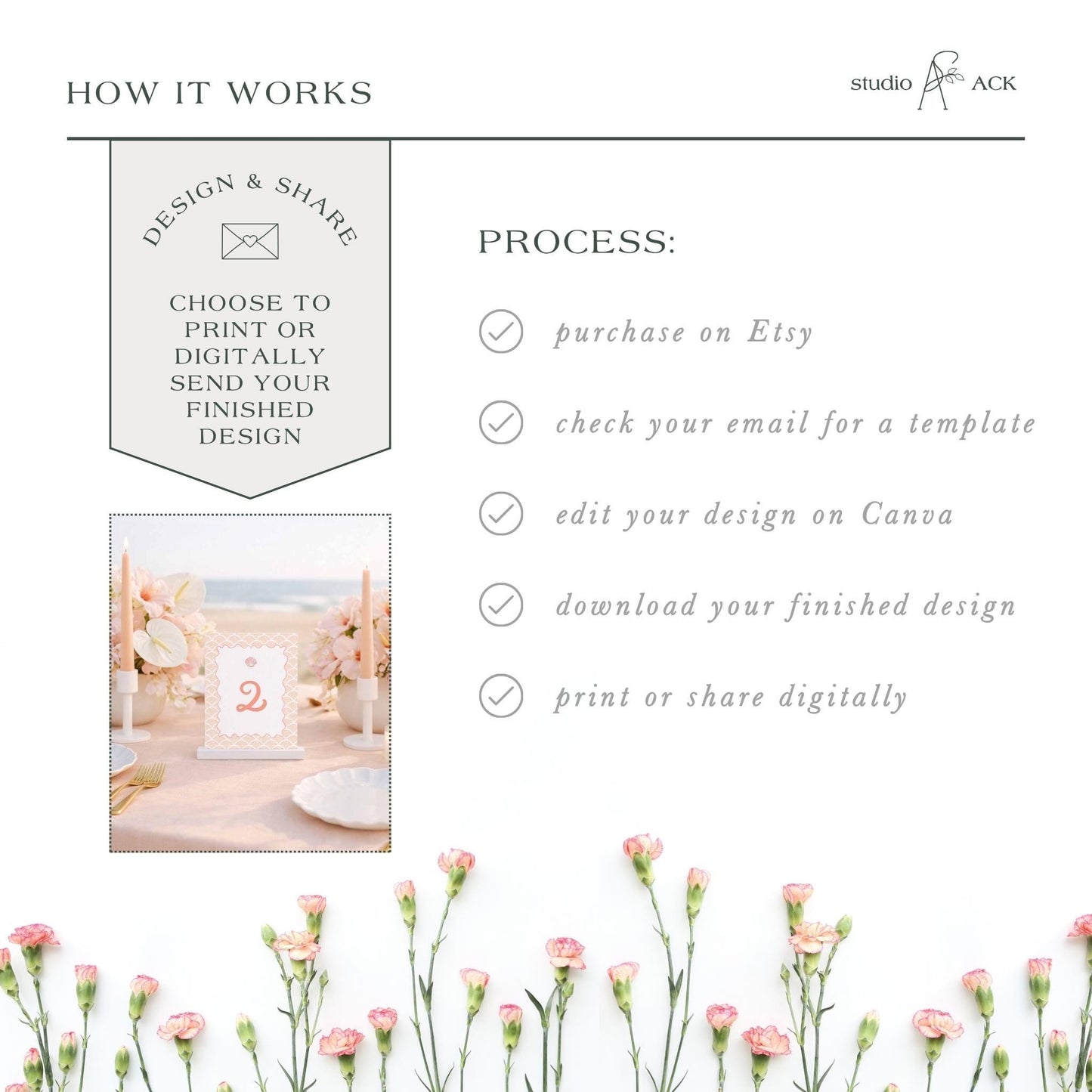 The image is a collage of various images, including a floral arrangement, a table setting, and a digital design. The text in the image provides information about the process of creating a design and sharing it, including options for purchasing on Etsy, checking for a template, editing the design on Canva, downloading the finished design, and printing or sharing digitally.