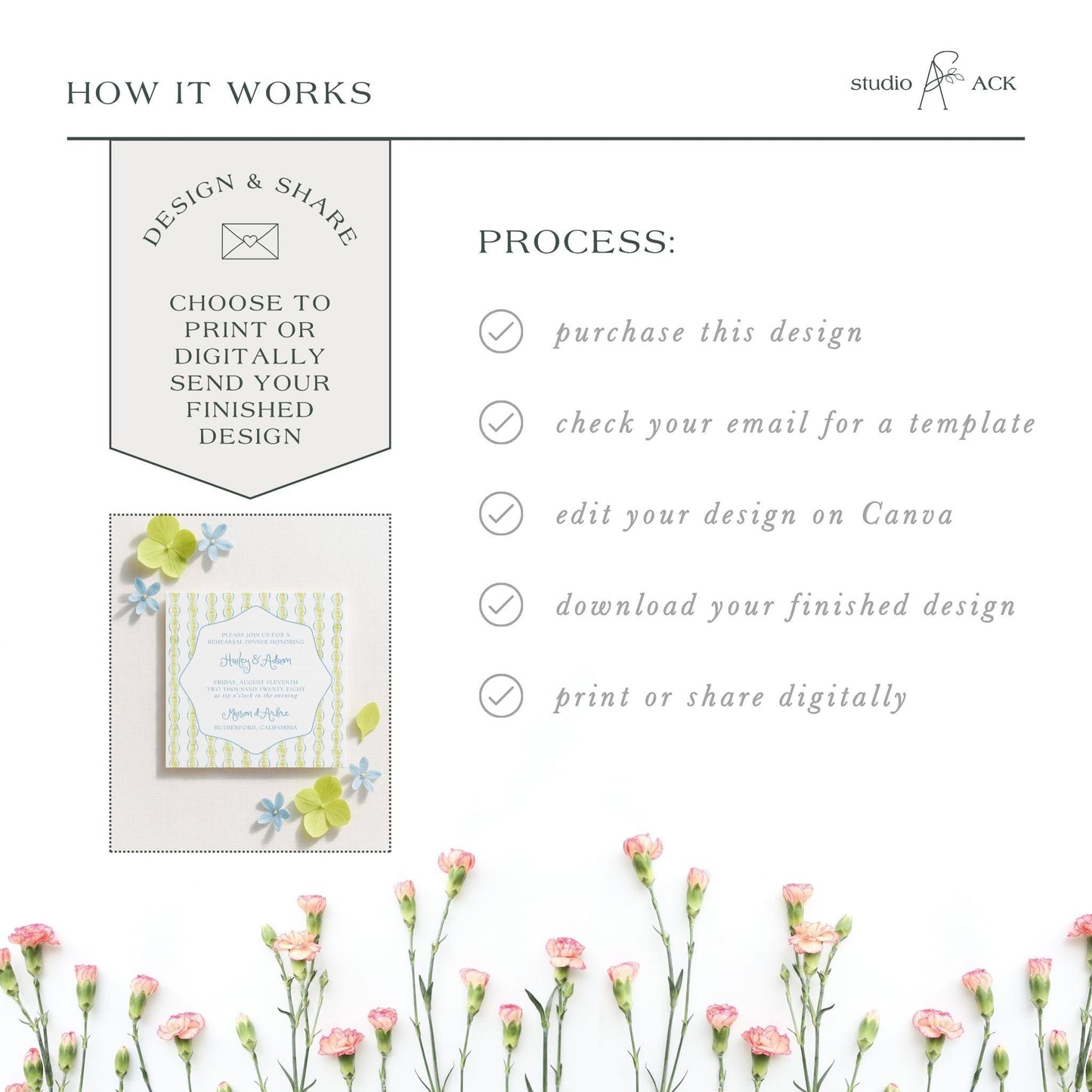 The image is a collage of various images, including a floral arrangement, a printed design, and a digital design. The collage is titled "HOW IT WORKS" and features a step-by-step guide on how to create a design, with images of the design process.