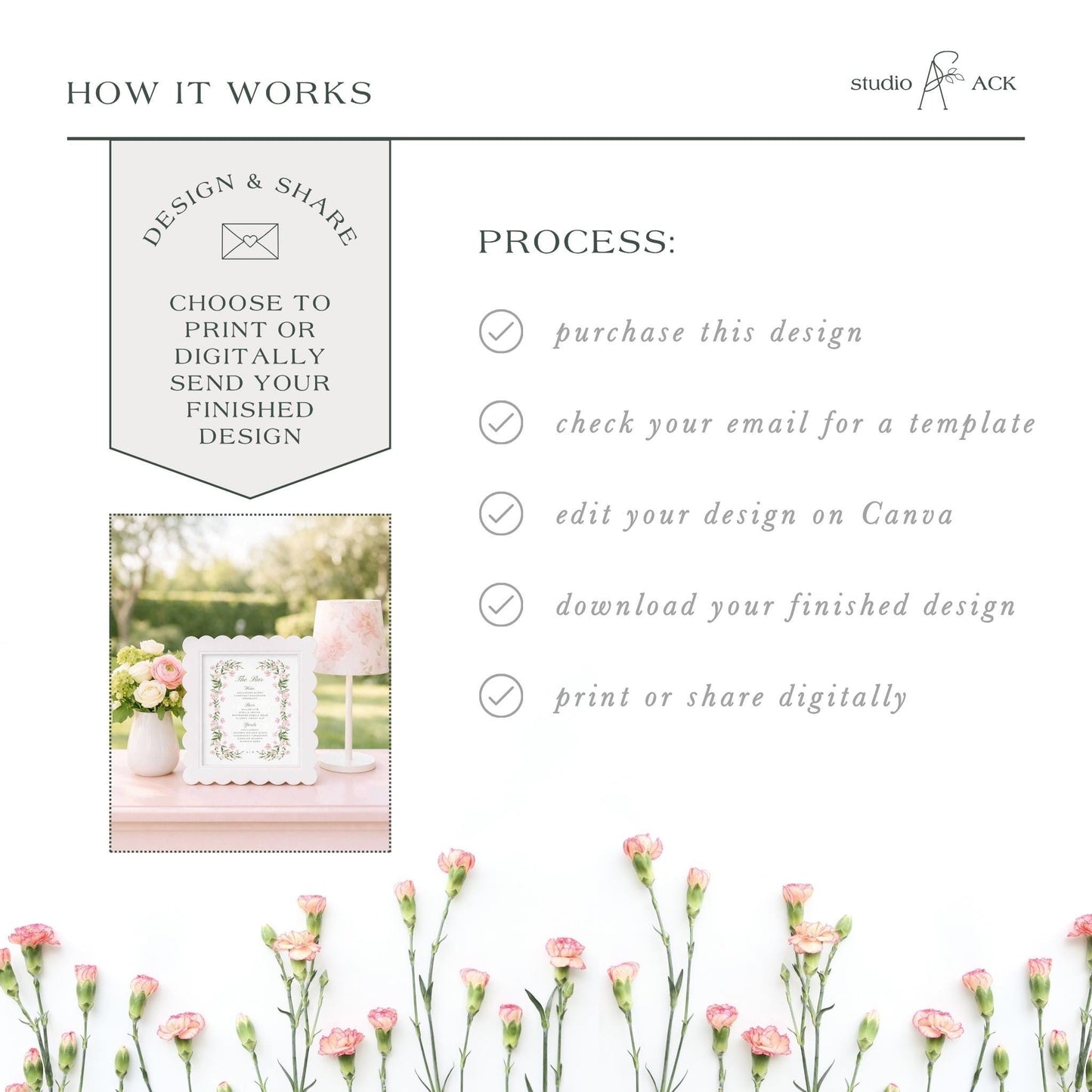 The image is a collage of various images, including a floral arrangement, a printed design, and a digital image. The collage is titled "HOW IT WORKS" and features a step-by-step guide on how to create a design, with a focus on the design and share process.