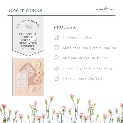The image is a collage of various images, including a floral arrangement, a printed design, and a digital design. The text in the image provides information about the process of creating a design, including steps such as choosing to print or digitally send a design, checking an email for a template, editing the design on Canva, and printing or sharing the finished design.
