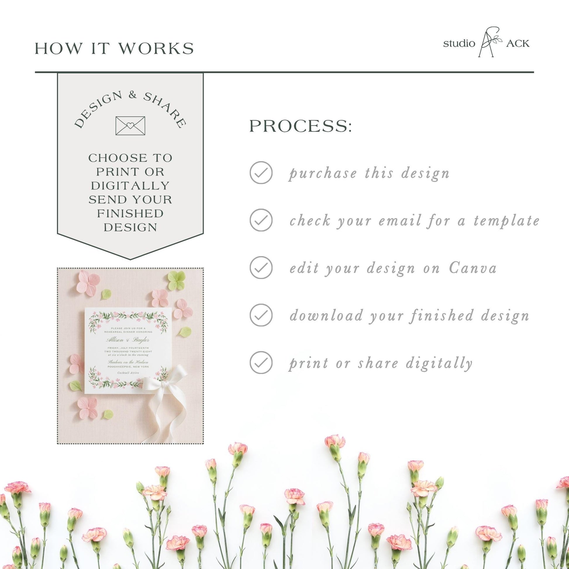 The image is a collage of various images, including a floral arrangement, a printed design, and a digital design. The collage is titled "HOW IT WORKS" and features a step-by-step guide on how to create a design and share it digitally.