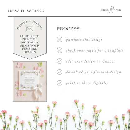 The image is a collage of various images, including a floral arrangement, a printed design, and a digital design. The collage is titled "HOW IT WORKS" and features a step-by-step guide on how to create a design and share it digitally.