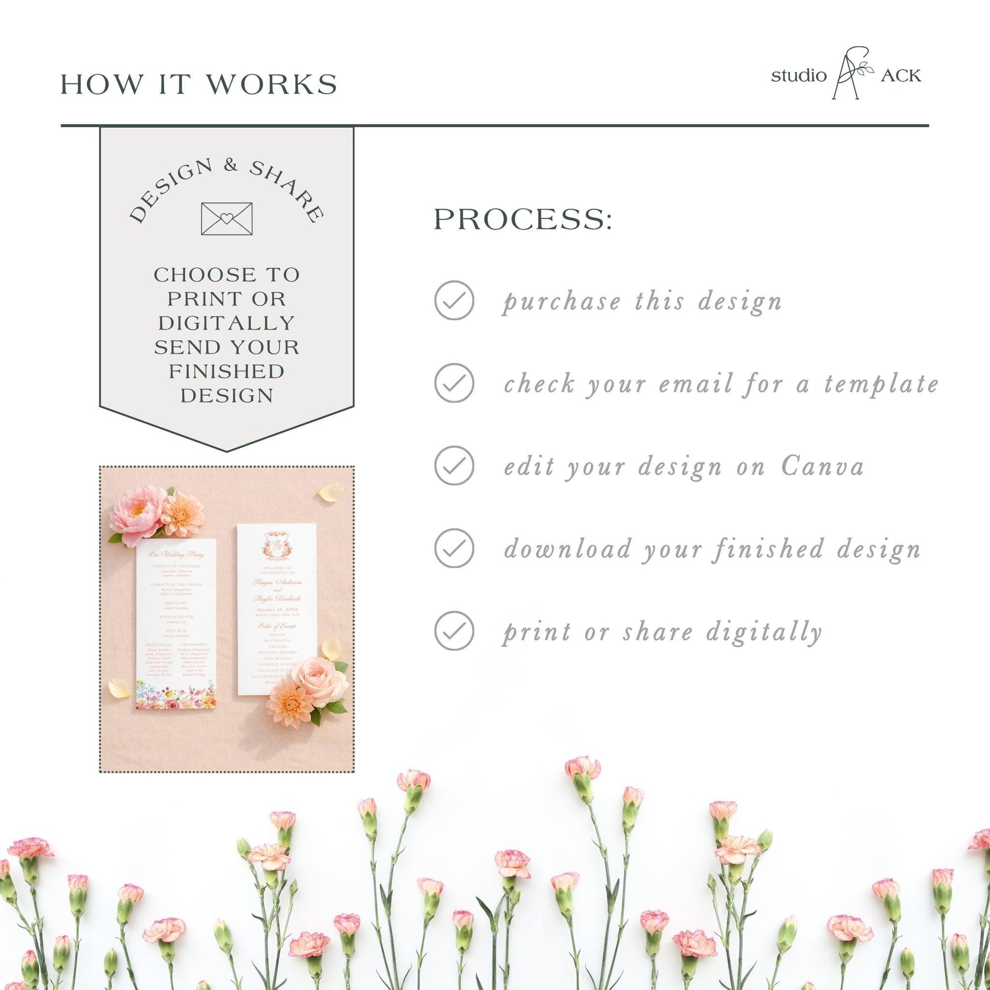 The image is a collage of various images, including a floral arrangement, a printed design, and a digital design. The collage is titled "HOW IT WORKS" and includes text that describes the process of creating a design and sharing it, such as choosing to print or digitally send the finished design, checking the email for a template, editing the design on Canva, and downloading the finished design.