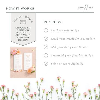 The image is a collage of various images, including a floral arrangement, a printed design, and a digital design. The collage is titled "HOW IT WORKS" and includes text that describes the process of creating a design and sharing it, such as choosing to print or digitally send the finished design, checking the email for a template, editing the design on Canva, and downloading the finished design.