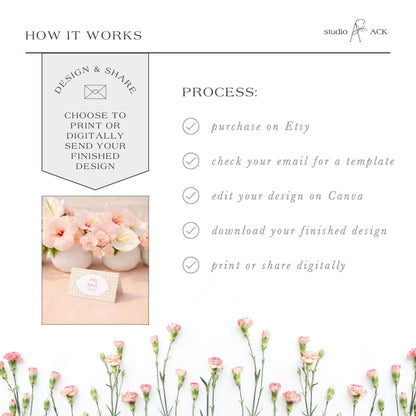 The image is a collage of various images, including a floral arrangement and a printed card, with a focus on the process of designing and sharing a finished design.