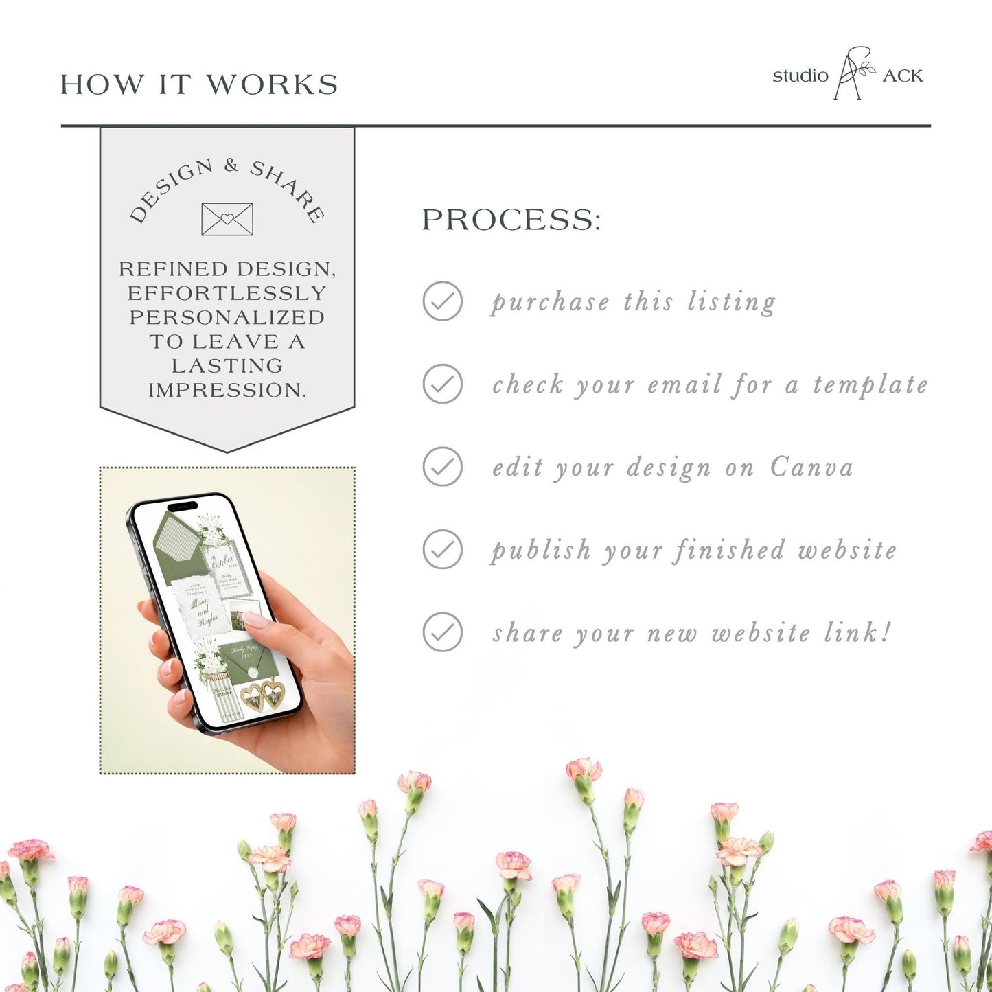 The image is a collage of various images, including a hand holding a smartphone, flowers, and text. The collage is titled "HOW IT WORKS" and includes a list of steps for a design and sharing process.