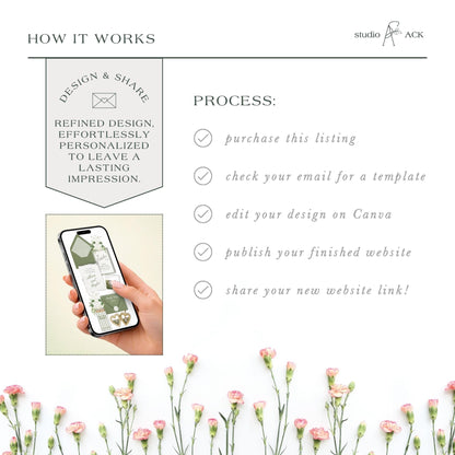 The image is a collage of various images, including a hand holding a smartphone, flowers, and text. The collage is titled "HOW IT WORKS" and includes a list of steps for a design and sharing process.