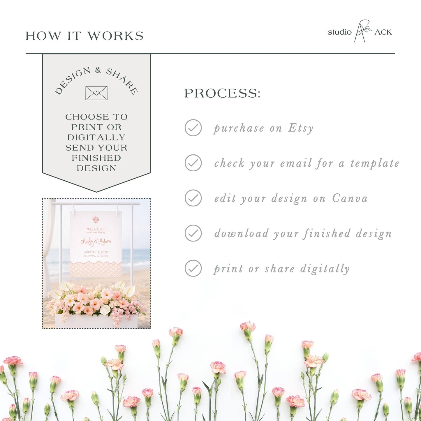 The image is a collage of various images, including a floral arrangement, a sign, and a digital design. The text in the image provides information about the process of creating a design and sharing it, including options for purchasing on Etsy, checking for a template, editing the design on Canva, downloading the finished design, and printing or sharing digitally.