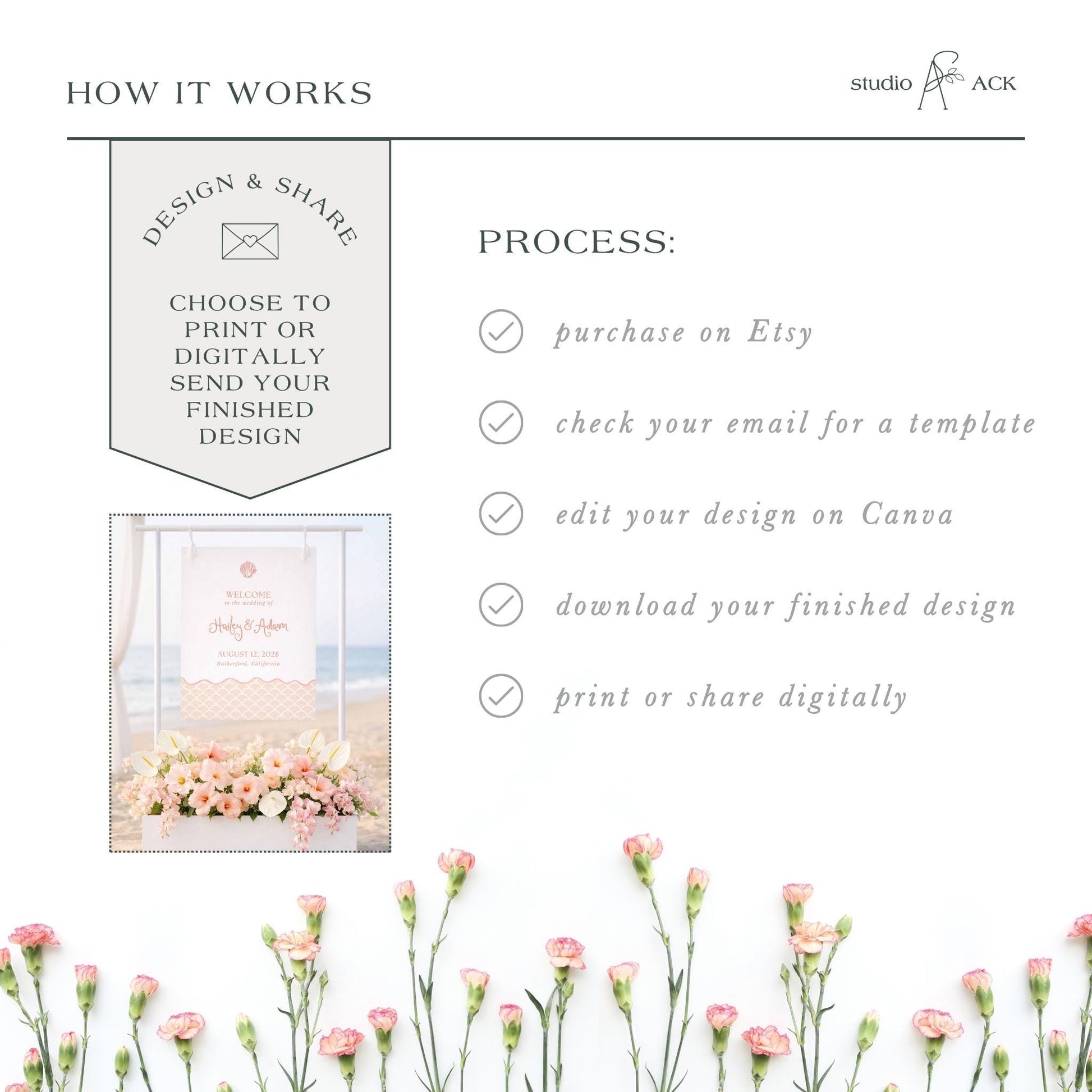 The image is a collage of various images, including a floral arrangement, a sign, and a digital design. The text in the image provides information about the process of creating a design and sharing it, including options for purchasing on Etsy, checking for a template, editing the design on Canva, downloading the finished design, and printing or sharing digitally.