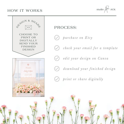 The image is a collage of various images, including a floral arrangement, a sign, and a digital design. The text in the image provides information about the process of creating a design and sharing it, including options for purchasing on Etsy, checking for a template, editing the design on Canva, downloading the finished design, and printing or sharing digitally.
