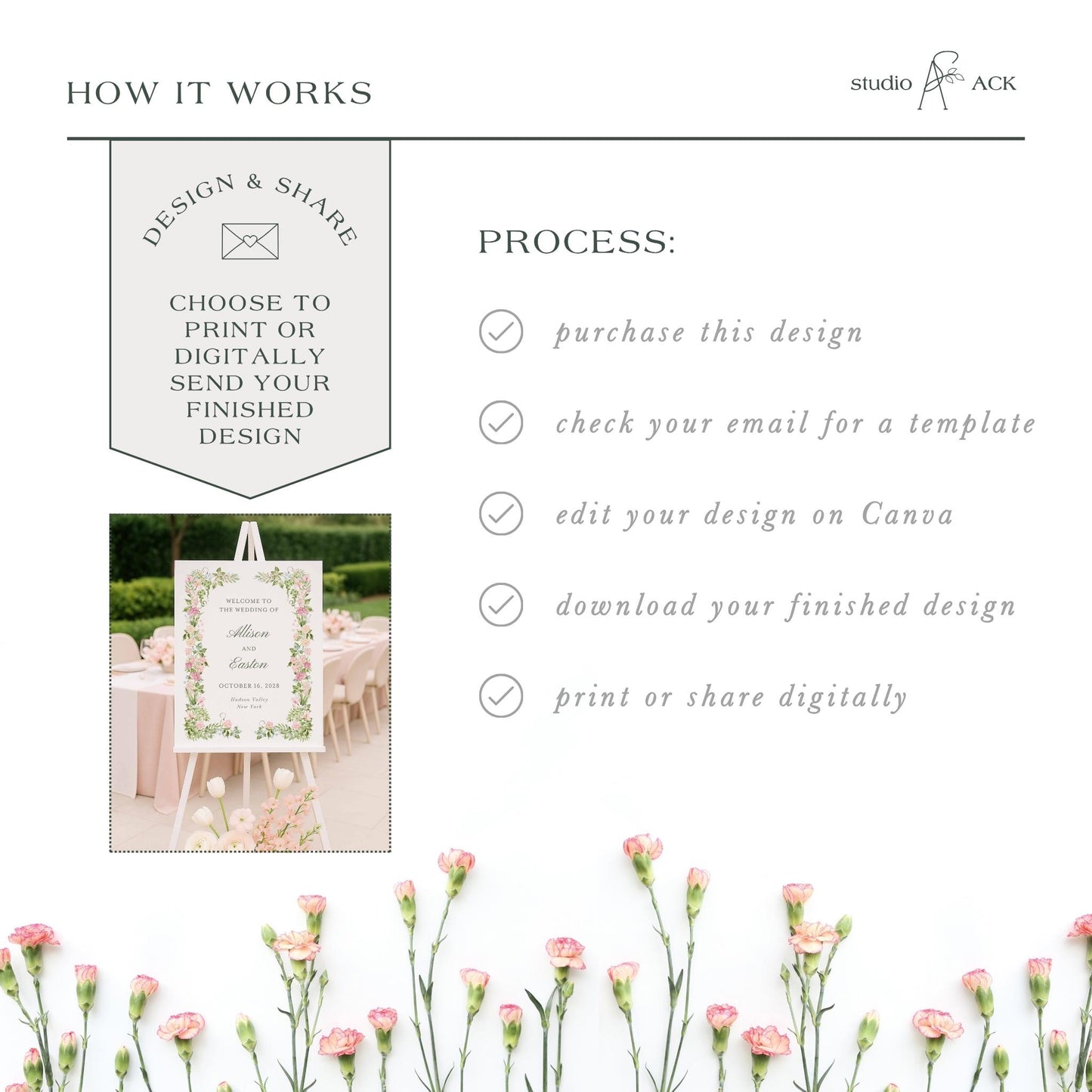 The image is a collage of various images related to the process of designing and sharing a wedding invitation. It includes a sign with floral designs, a table setting, and a bouquet of pink flowers. The text in the image provides step-by-step instructions for the design and sharing process, including options for purchasing the design, checking for a template, editing the design on Canva, downloading the finished design, and printing or sharing digitally.