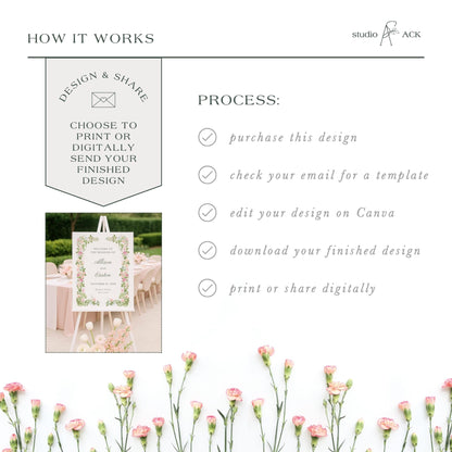 The image is a collage of various images related to the process of designing and sharing a wedding invitation. It includes a sign with floral designs, a table setting, and a bouquet of pink flowers. The text in the image provides step-by-step instructions for the design and sharing process, including options for purchasing the design, checking for a template, editing the design on Canva, downloading the finished design, and printing or sharing digitally.