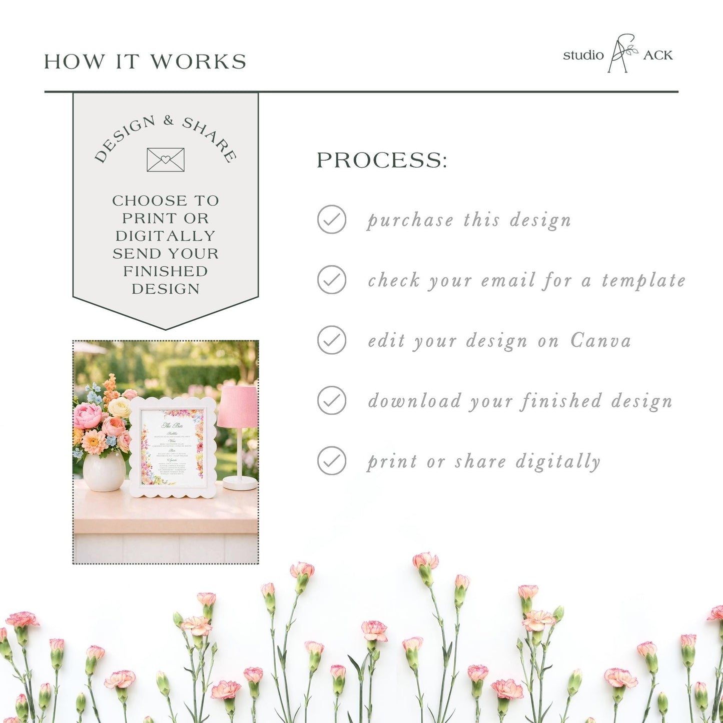 The image is a collage of various images, including a floral arrangement, a printed design, and a digital image. The collage is titled "HOW IT WORKS" and includes text that describes the process of creating a design and sharing it digitally.