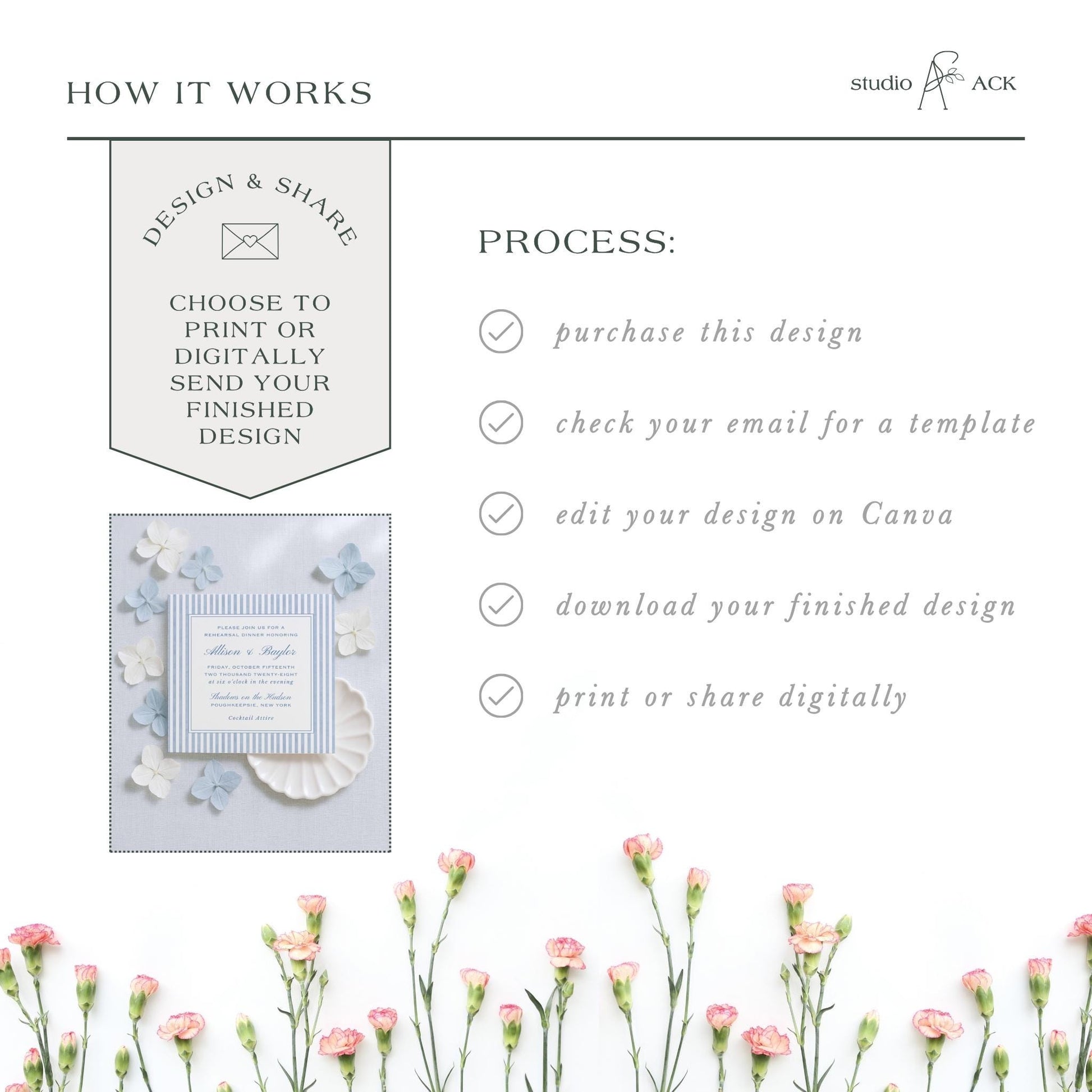 The image is a collage of various images, including a floral arrangement, a printed design, and a digital design. The collage is titled "HOW IT WORKS" and includes text that describes the process of creating a design, such as choosing to print or digitally send a design, checking an email for a template, editing the design on Canva, and downloading the finished design.