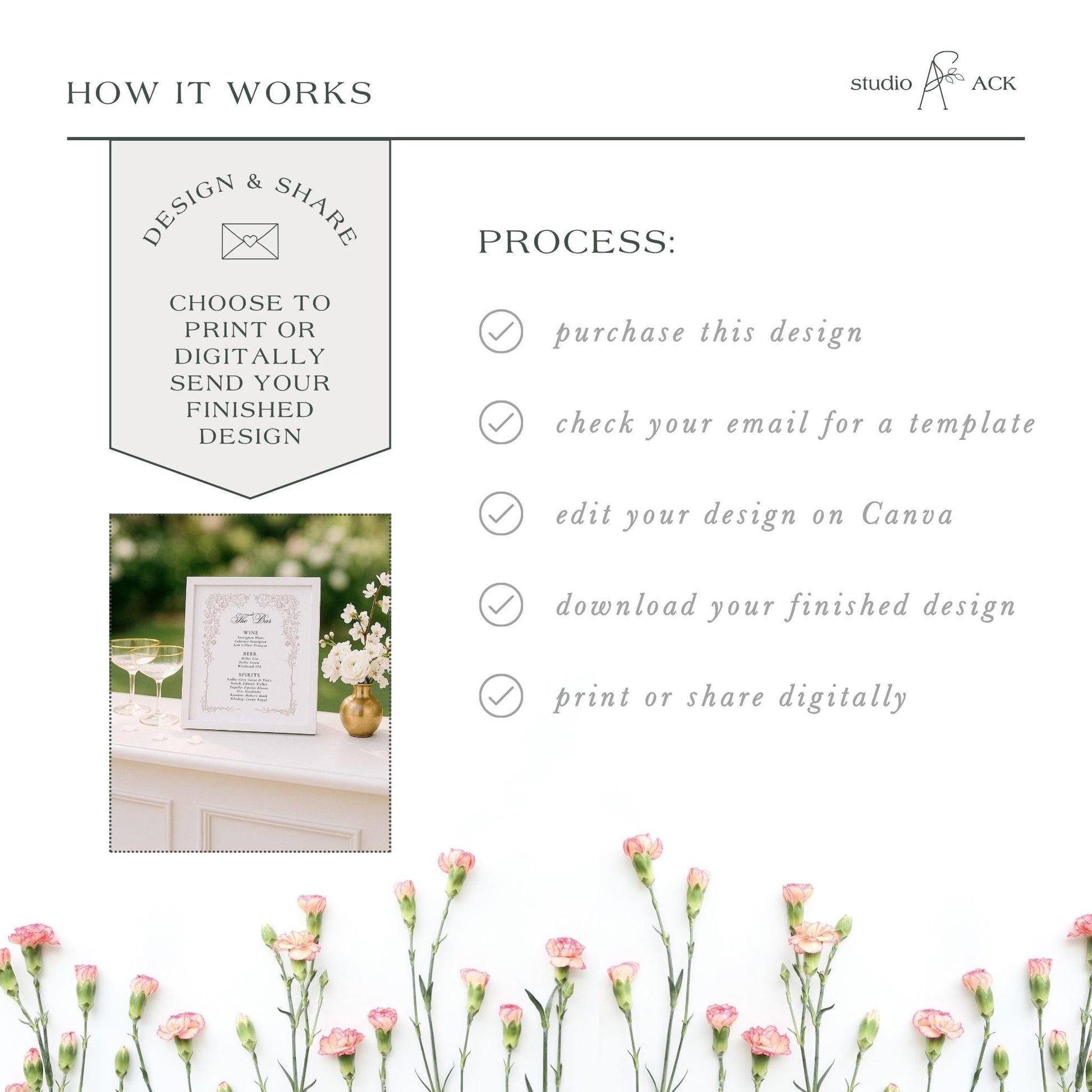 The image is a collage of various images, including a floral arrangement, a printed design, and a digital image. The collage is titled "HOW IT WORKS" and features a step-by-step guide on how to create a design, with a focus on the design and share process.